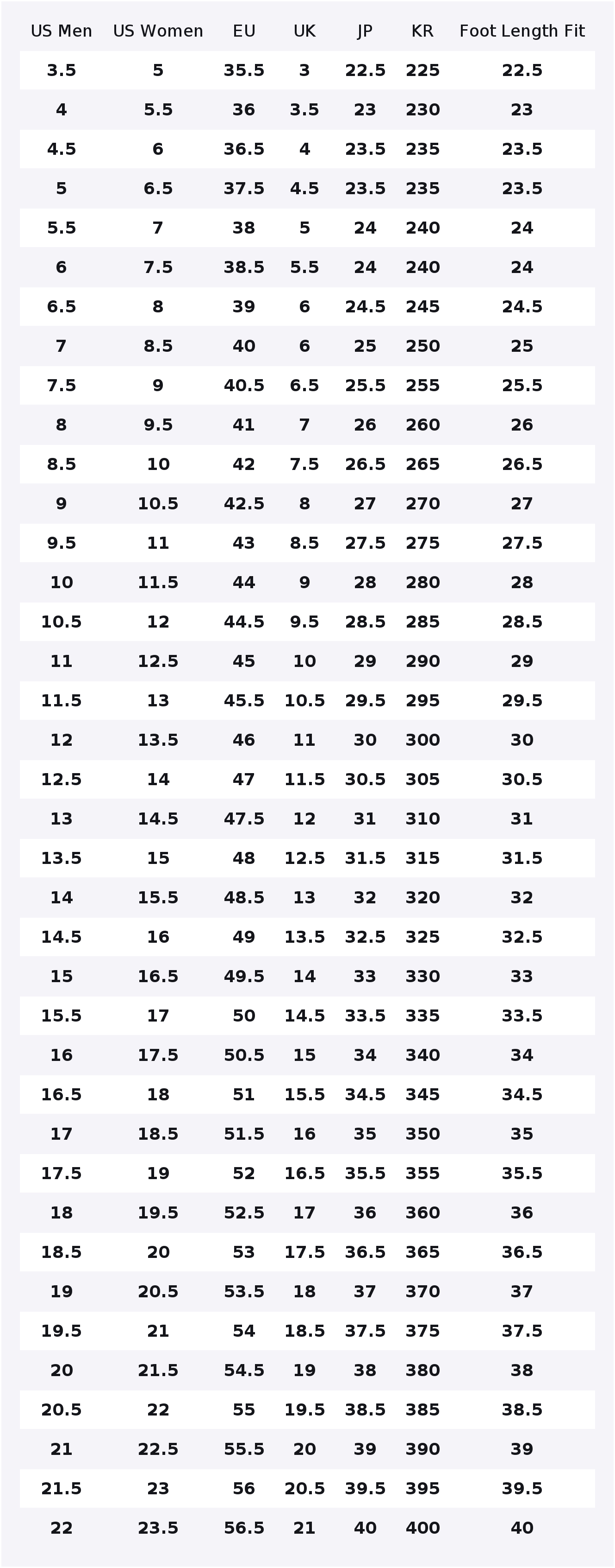 UNDEFEATED X Nike Air Max 90 R - đánh giá và giá Nike Shoes Air Max 90